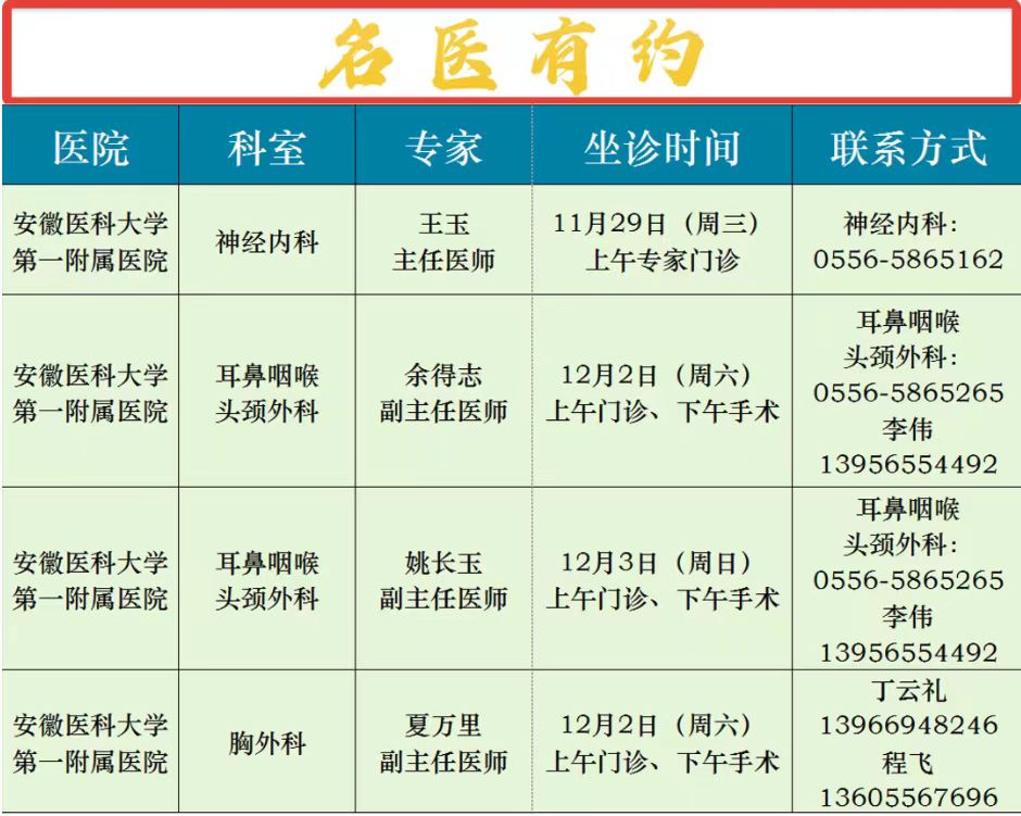 1【名医有约】安医大附属安庆第一人民医院专家诊讯